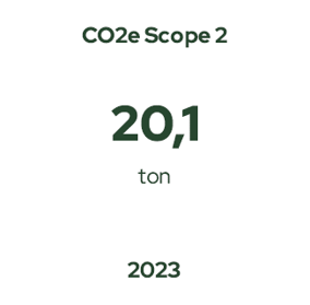 CO2e scope 2 2023