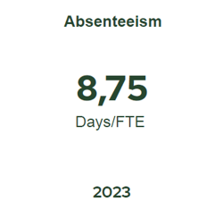 absenteeism 2023