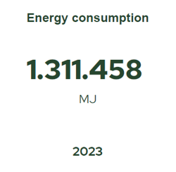 energy consumption 2023