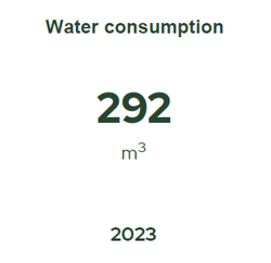 water consumption 2023