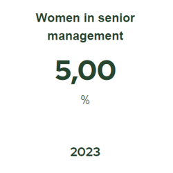 women in senior management 2023